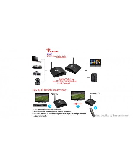 Authentic Pakite PAT-266 2.4GHz Wireless AV Sender Transmitter & Receiver (AU)