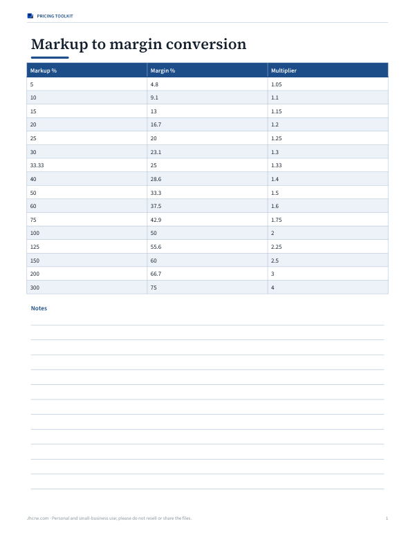 Preview of Printable Markup to Margin Conversion Chart